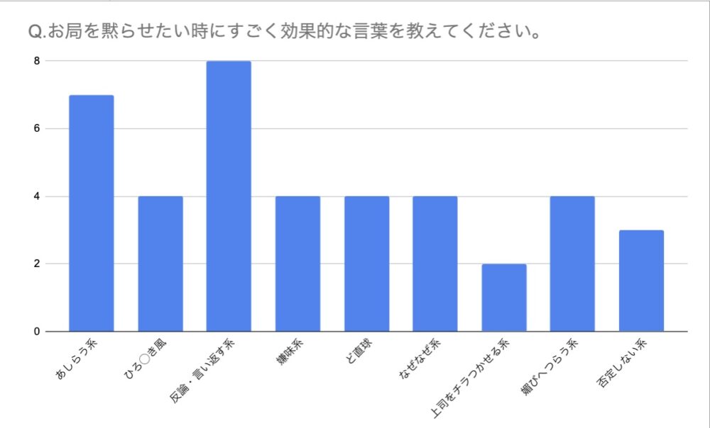 お局を黙らせる最強の言葉・セリフ